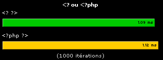 <? ou <?php