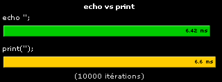 echo vs print