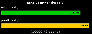 echo vs print