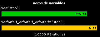 variables